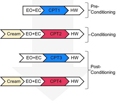 Frontal alpha asymmetry: A potential biomarker of approach-withdrawal motivation towards pain